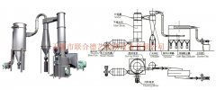 SXG系列闪蒸干燥机组