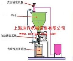 负压真空粉体计量输送机